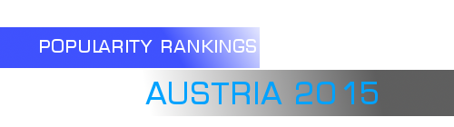 austria-2015